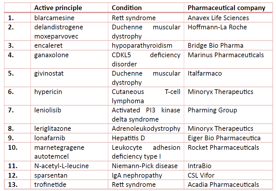short list